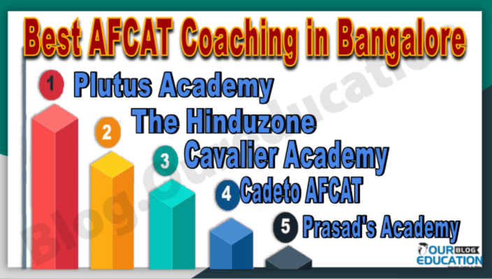 Best AFCAT Coaching in Bangalore