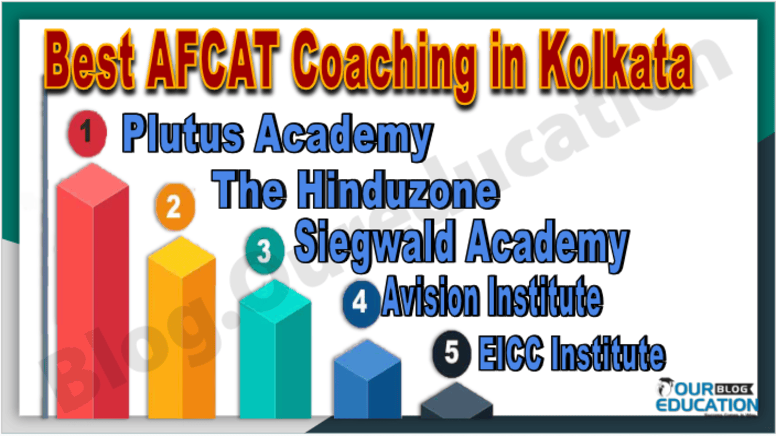 Best AFCAT Coaching in Kolkata