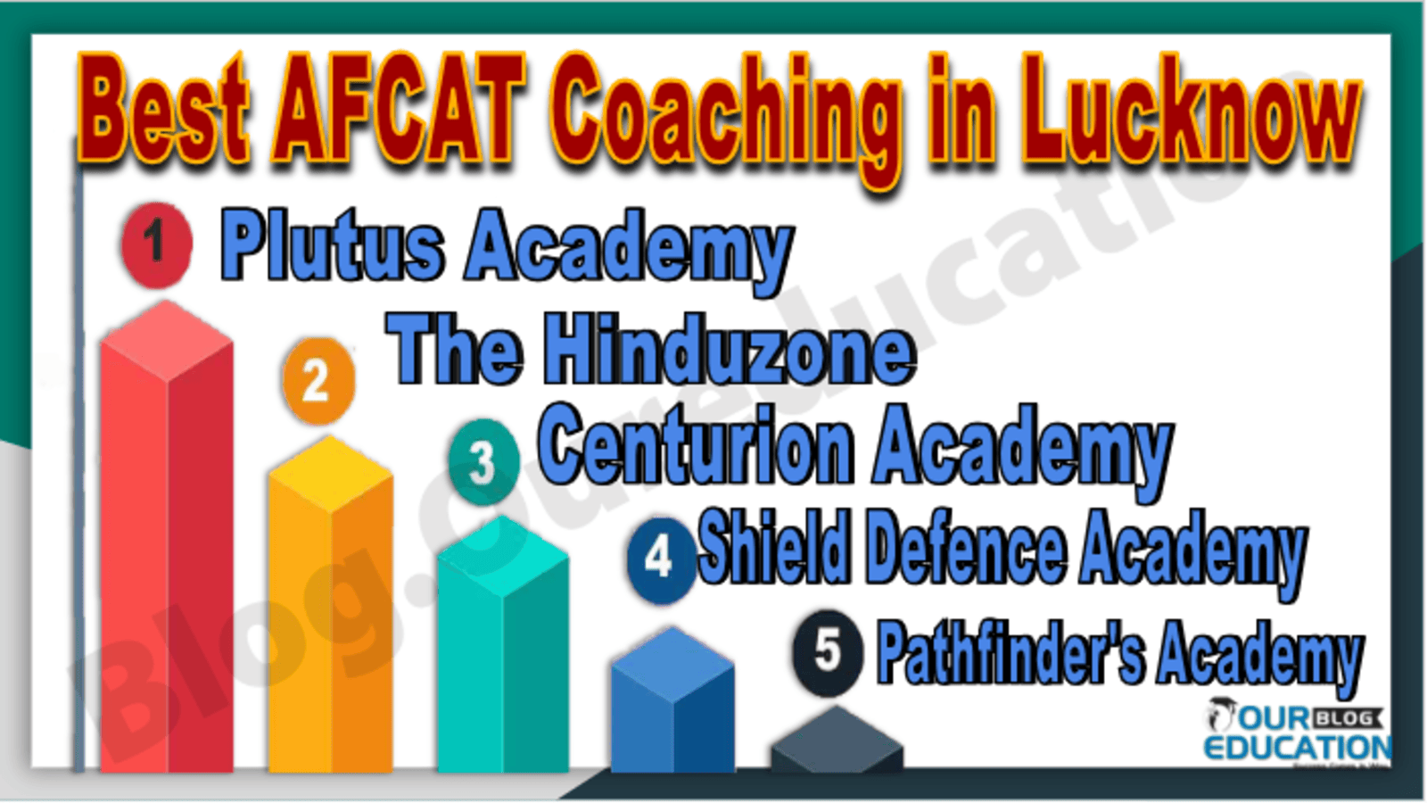Best AFCAT Coaching in Lucknow