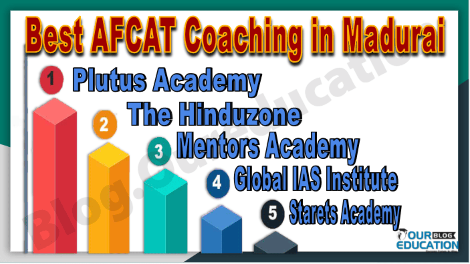 Best AFCAT Coaching in Madurai
