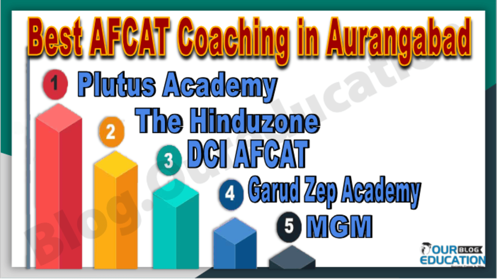 Best AFCAT Coaching in Aurangabad
