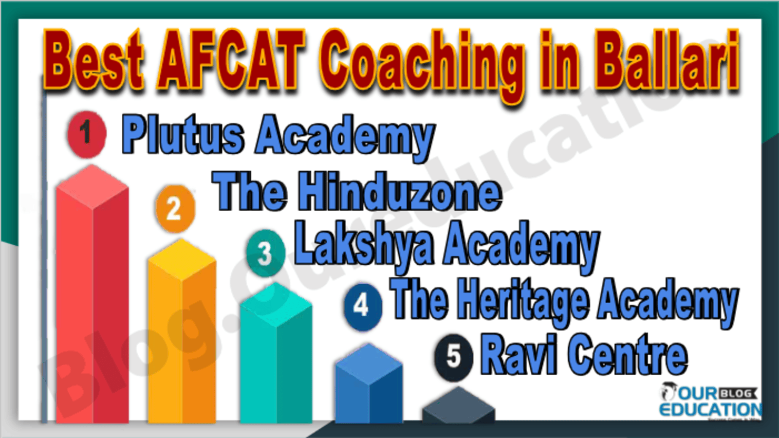 Best AFCAT Coaching in Ballari
