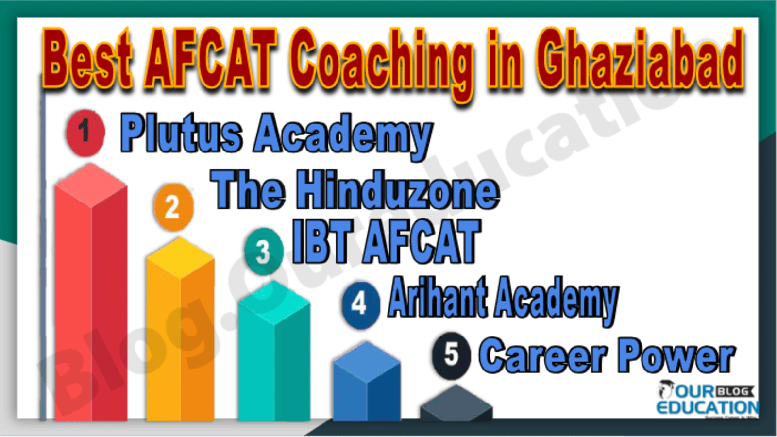 Best AFCAT Coaching in Ghaziabad