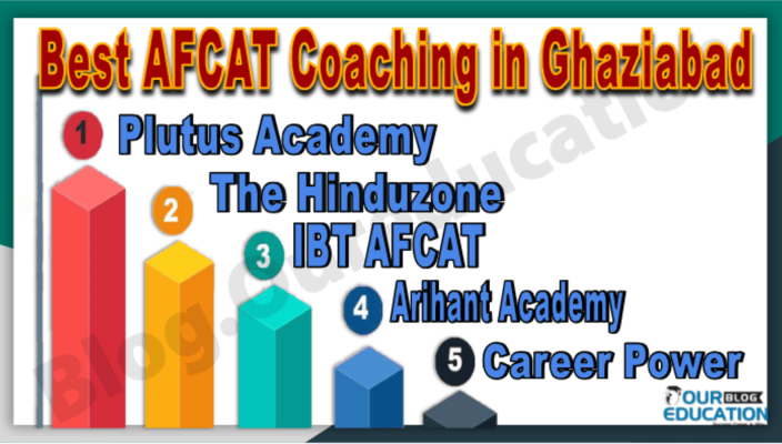 Top AFCAT Coaching in Ghaziabad