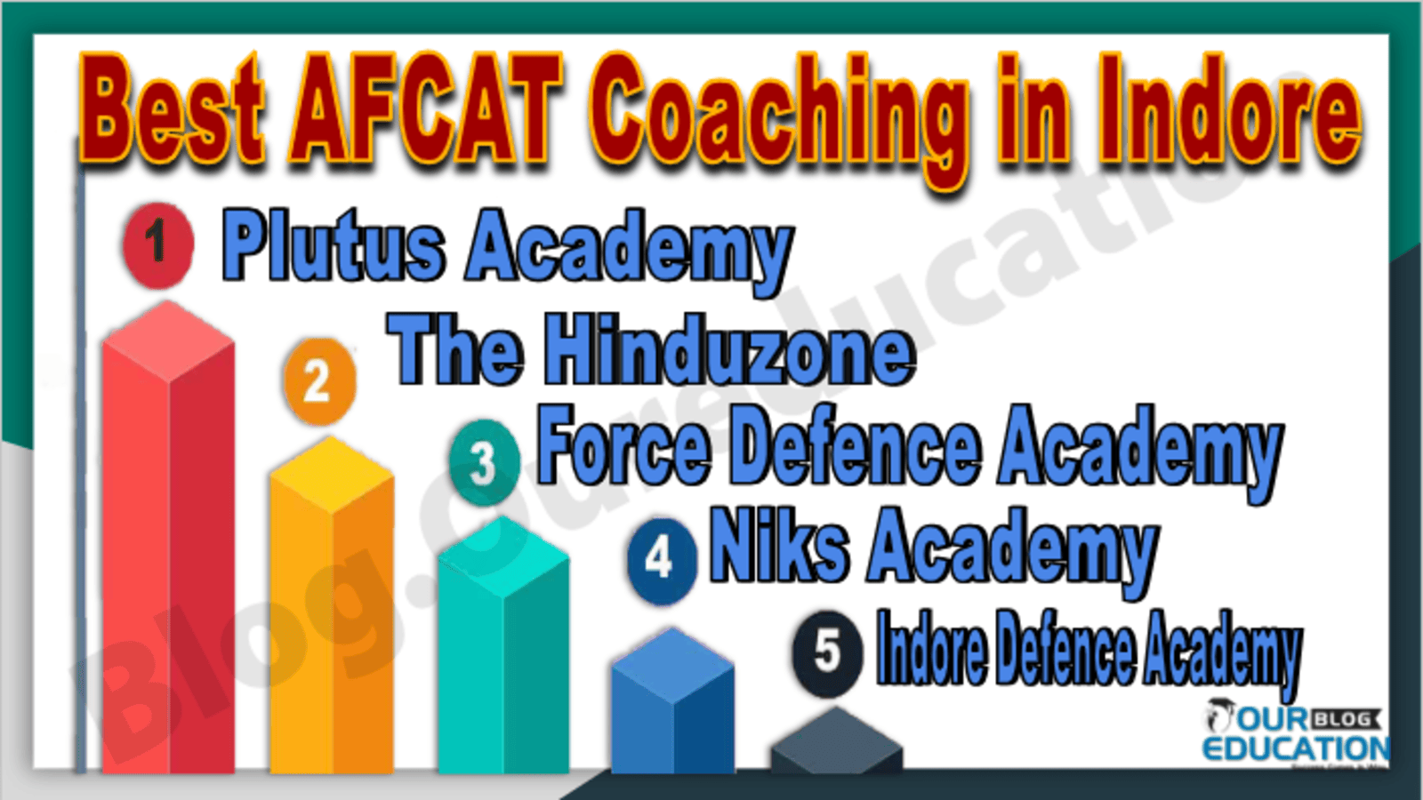 Best AFCAT Coaching in Indore