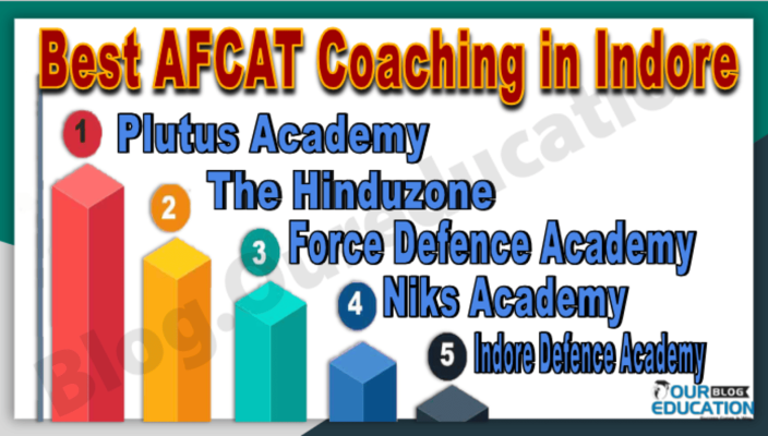 Top AFCAT Coaching in Indore