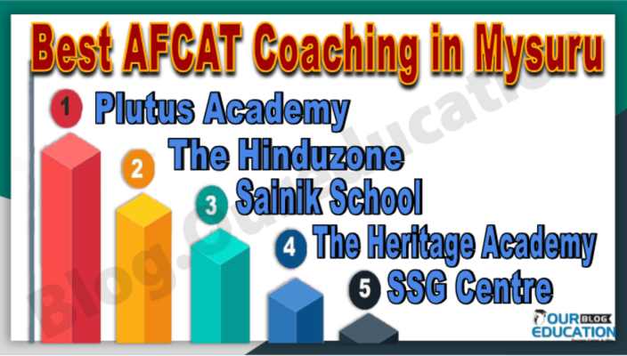 Top AFCAT Coaching in Mysuru