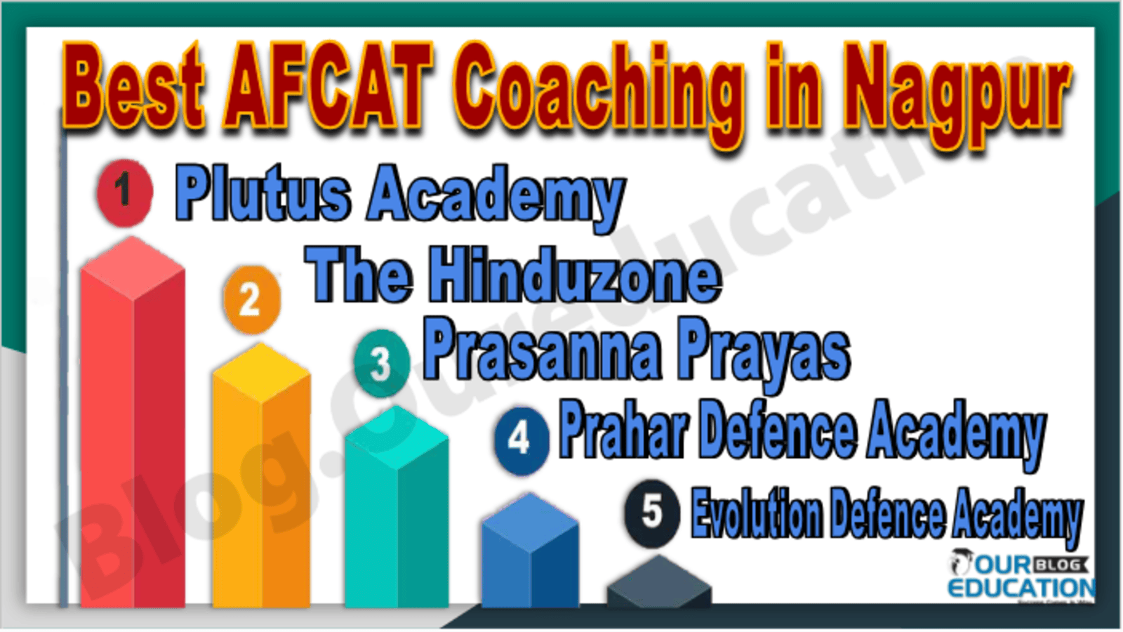 Best AFCAT Coaching in Nagpur