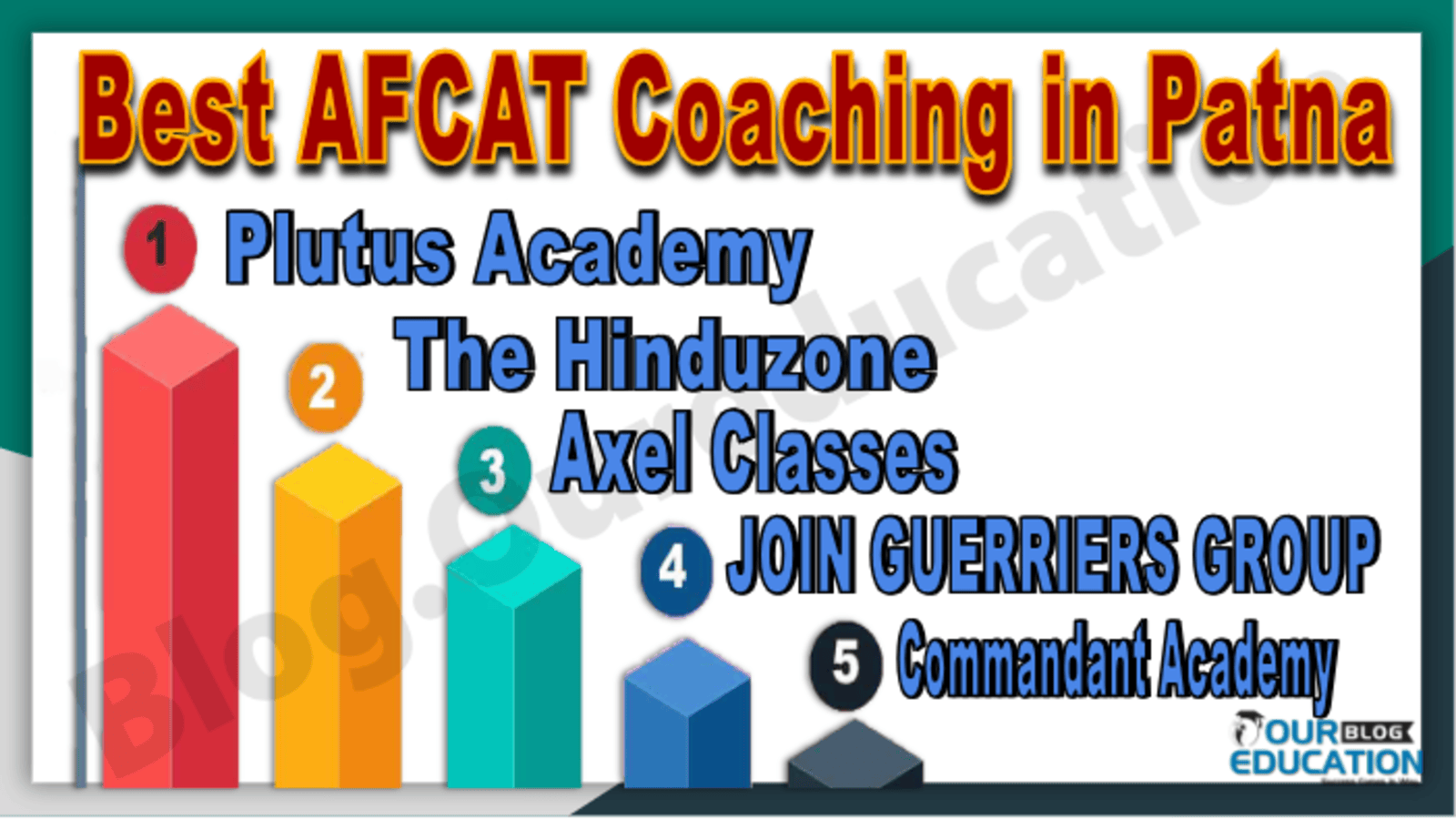 Best AFCAT Coaching in Patna