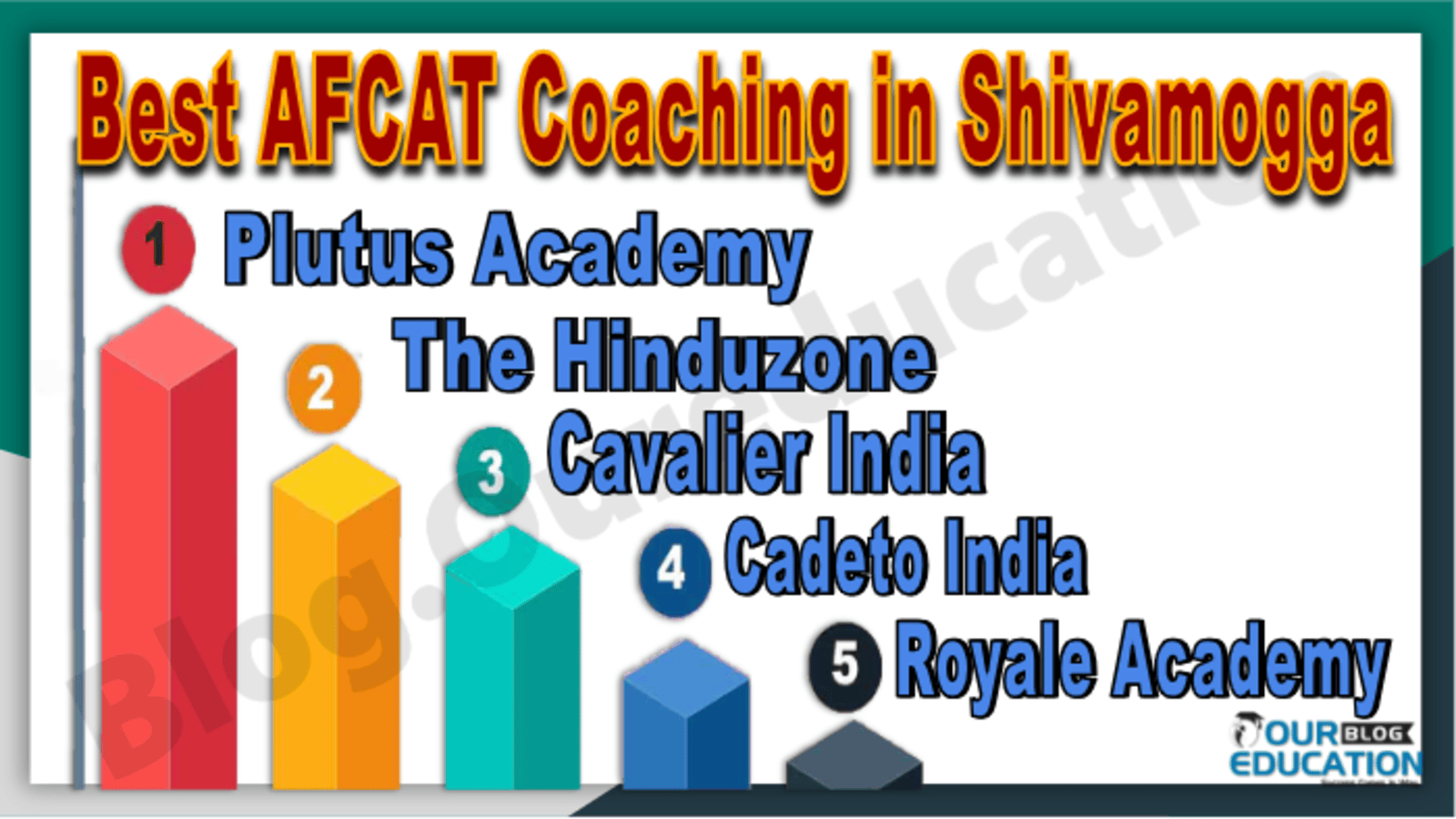 Best AFCAT Coaching in Shivamogga