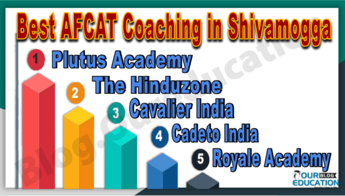 Top AFCAT Coaching in Shivamogga