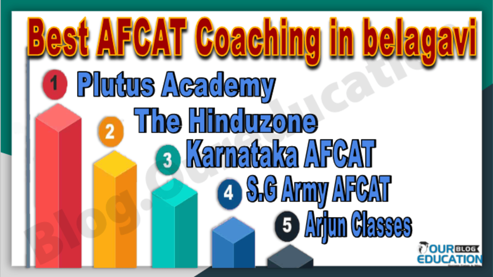 Best AFCAT Coaching in belagavi