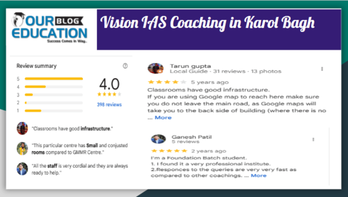 Vision IAS Coaching in Karol Bagh