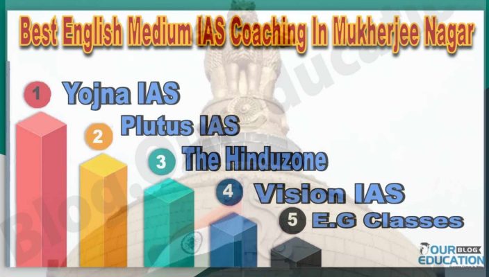 Best English Medium IAS Coaching in Mukherjee Nagar