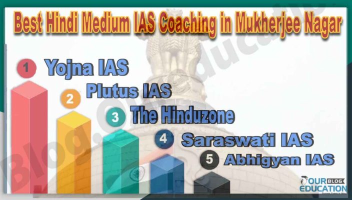 Best Hindi Medium IAS Coaching in Mukherjee Nagar 
