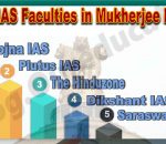 Best IAS Faculties in Mukherjee Nagar