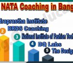 Best NATA Coaching in Bangalore 2022