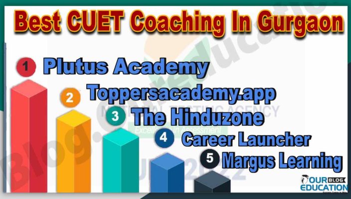 Best CUET Coaching in Gurgaon 