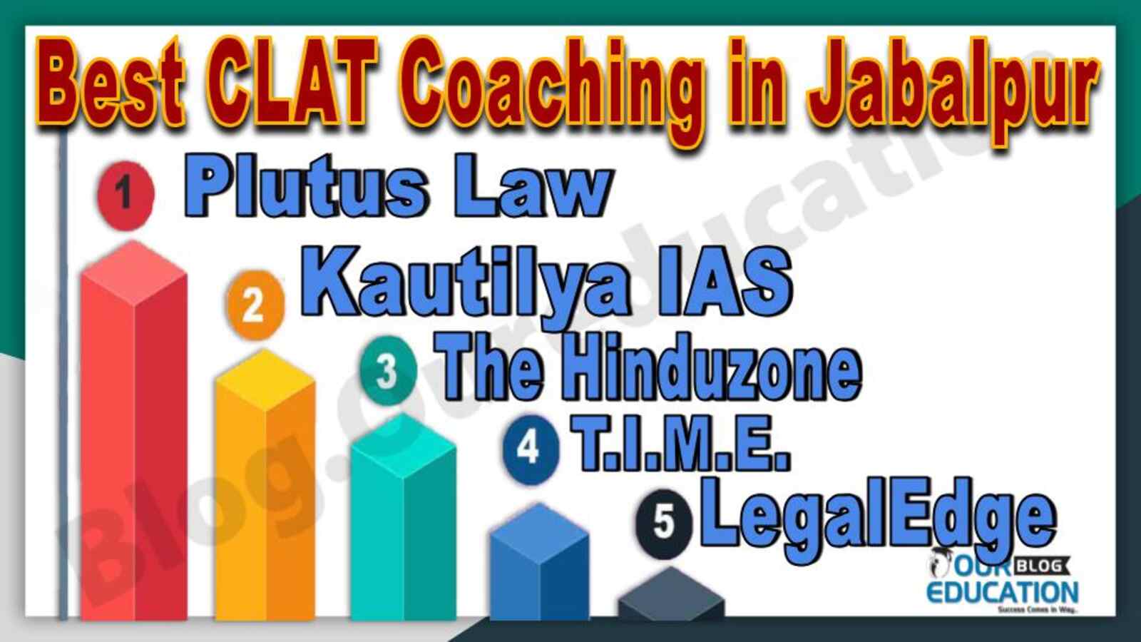Best 10 CLAT Coaching in Jabalpur With Contact Details