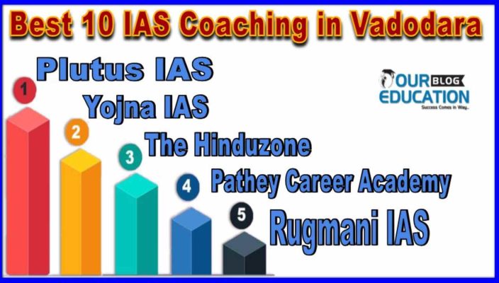 Best 10 IAS Coaching in Vadodara