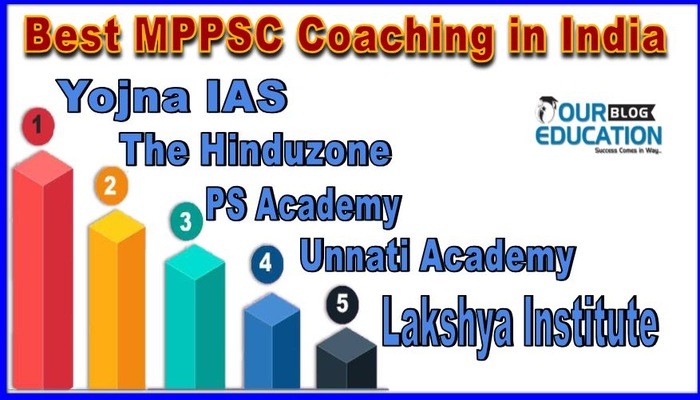 Best MPPSC Coaching in India