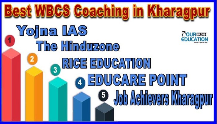 Best WBCS Coaching in Kharagpur