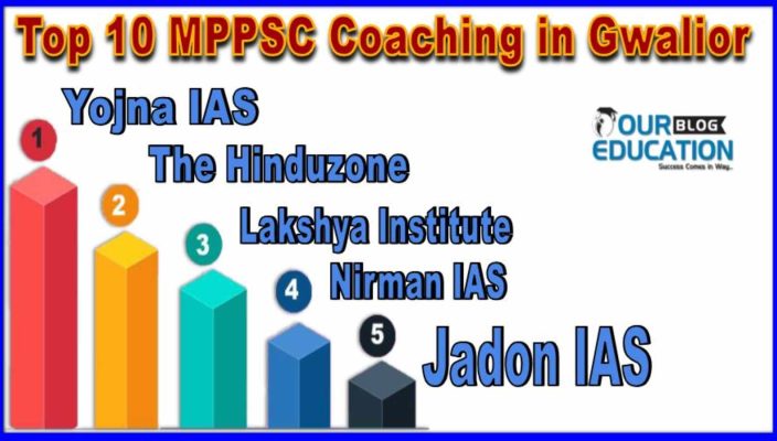 Top 10 MPPSC Coaching in Gwalior