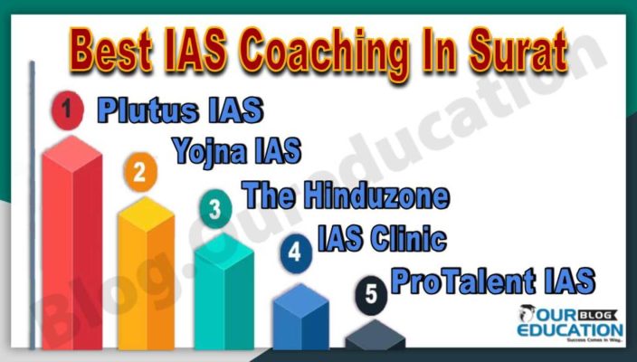 Best IAS Coaching Institute In Surat