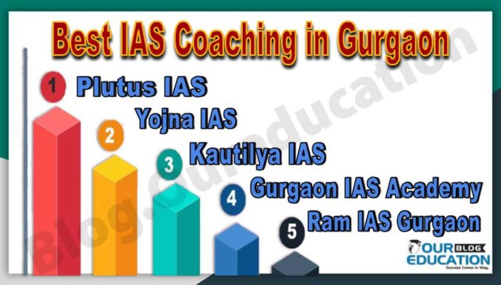Top IAS Coaching Institute in Gurgaon