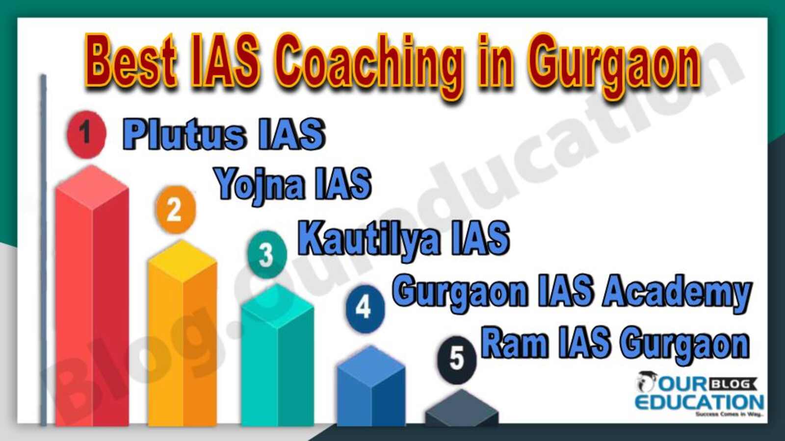 Best IAS Coaching in Gurgaon