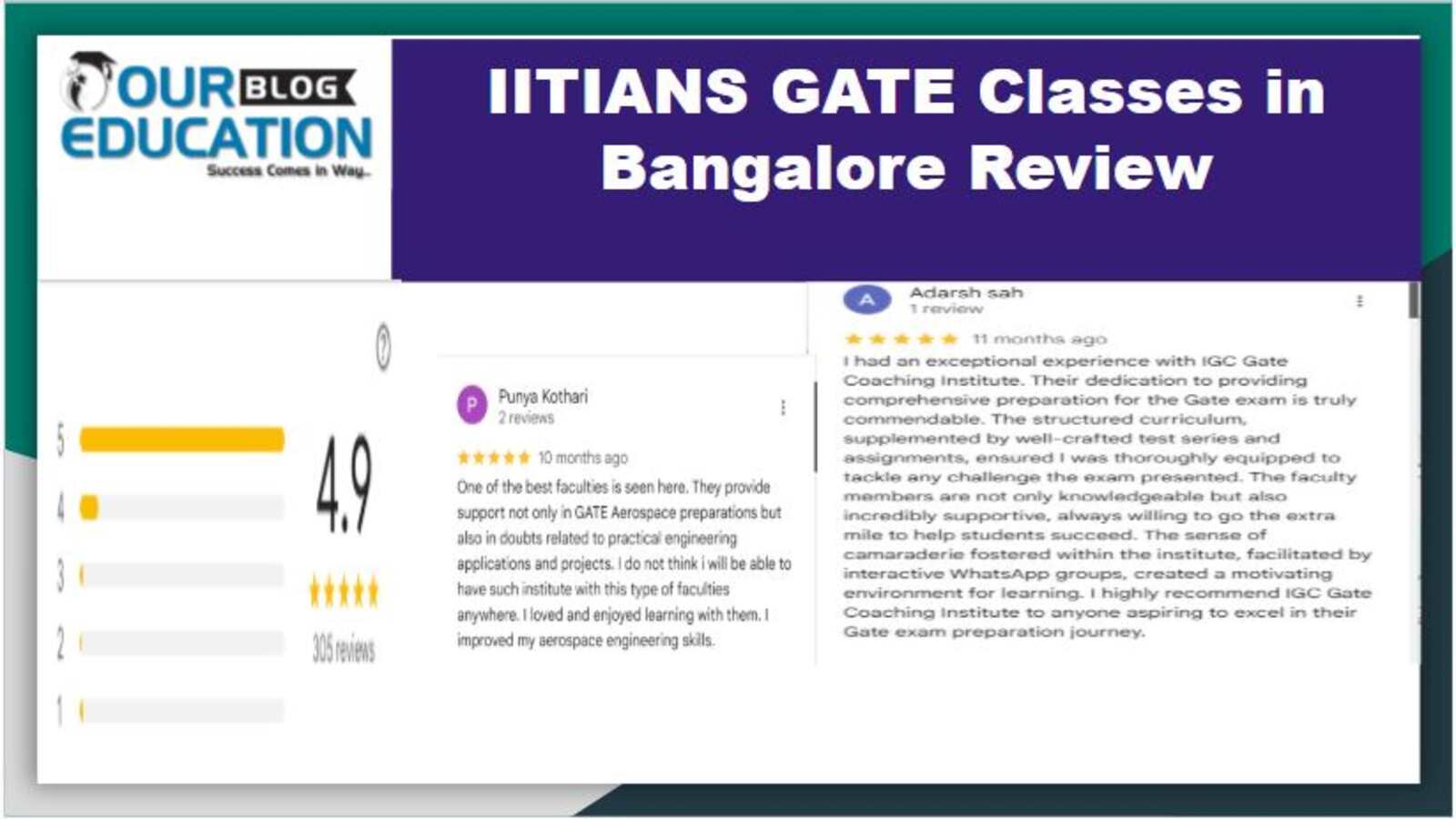 IIT GATE Coachings
