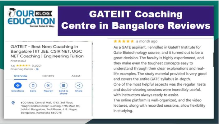 GATEIIT Institute Bangalore reviews