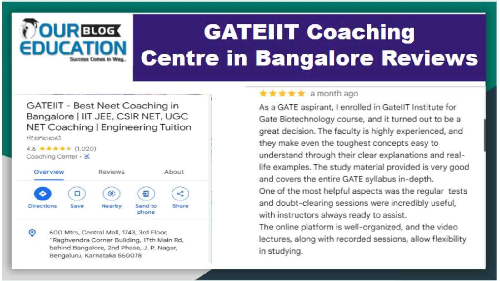 GATE IIT Coaching