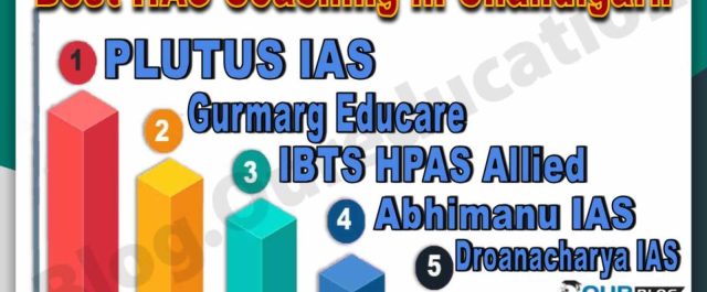 Best HAS Coaching In Chandigarh