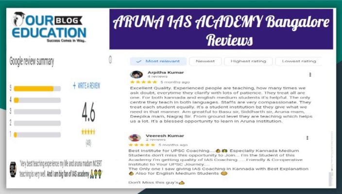 ARUNA IAS ACADEMY Bangalore Review