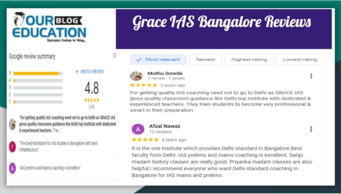 Grace IAS Bangalore Review