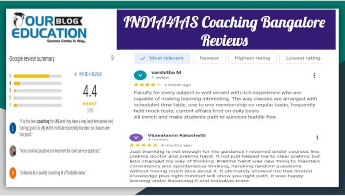 INDIA4IAS Coaching Bangalore Review