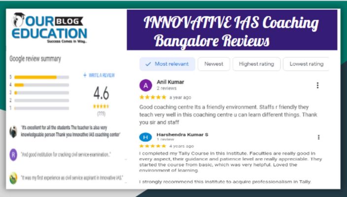 INNOVATIVE IAS Coaching Bangalore Review