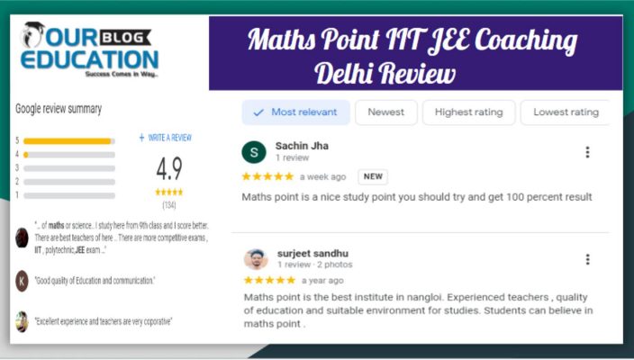 Maths Point IIT JEE Coaching Delhi Review