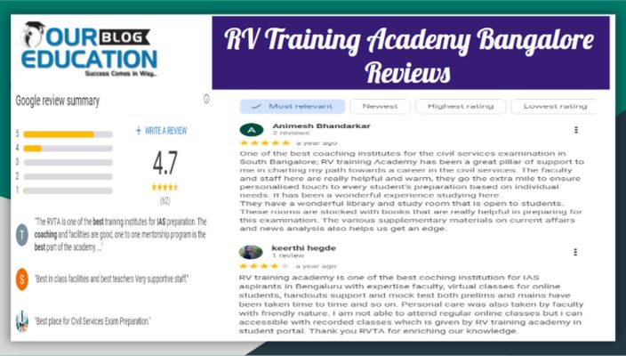 RV Training Academy Bangalore Review