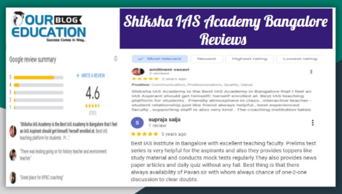 Shiksha IAS Academy Bangalore Review