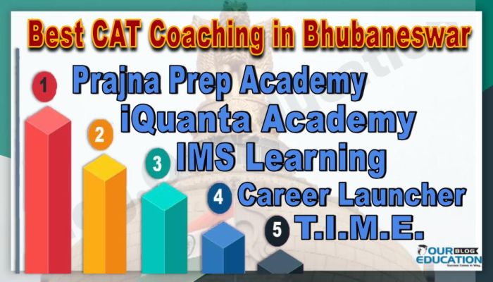 Best CAT Coaching in Bhubaneswar