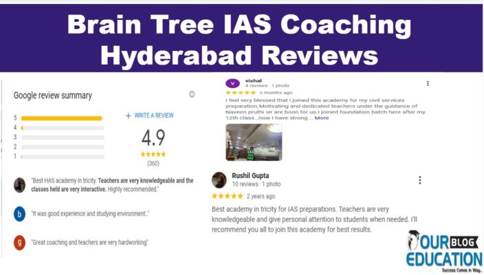 Brain Tree UPSC Coaching Hyderabad Reviews ratings