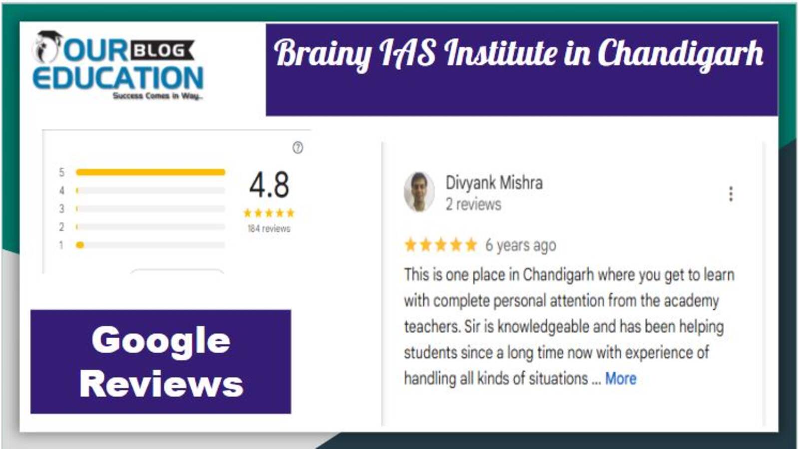 Brainy IAS Institute in Chandigarh