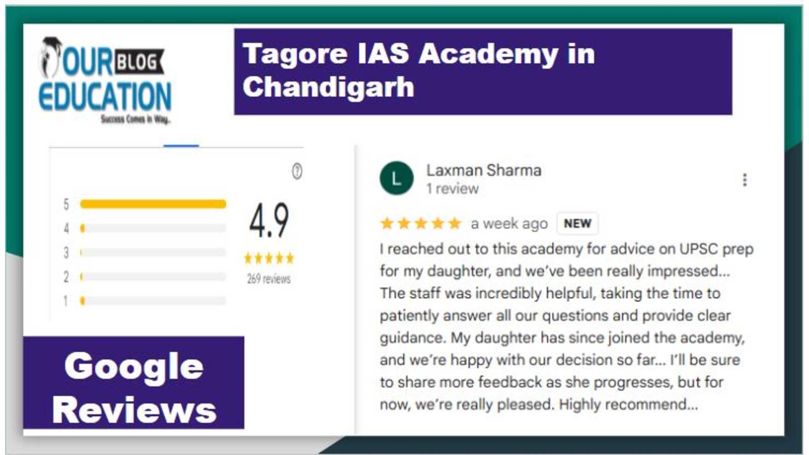 Tagore IAS Academy in Chandigarh