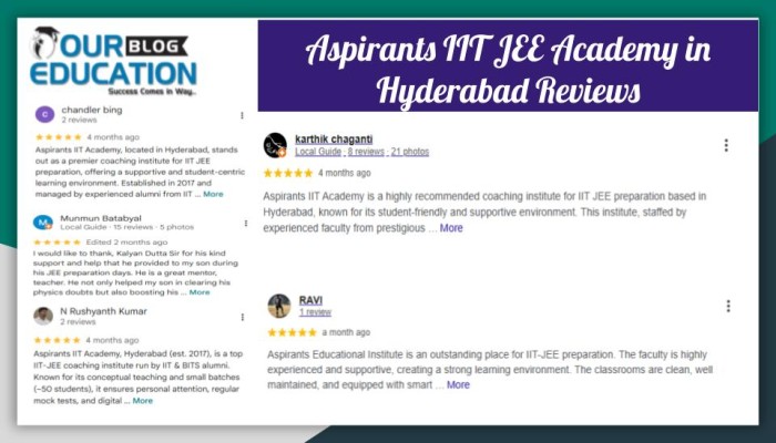 Aspirants IIT JEE Academy in Hyderabad