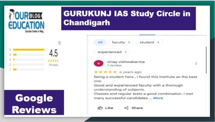 Gurukunj IAS STudy in chandigarh