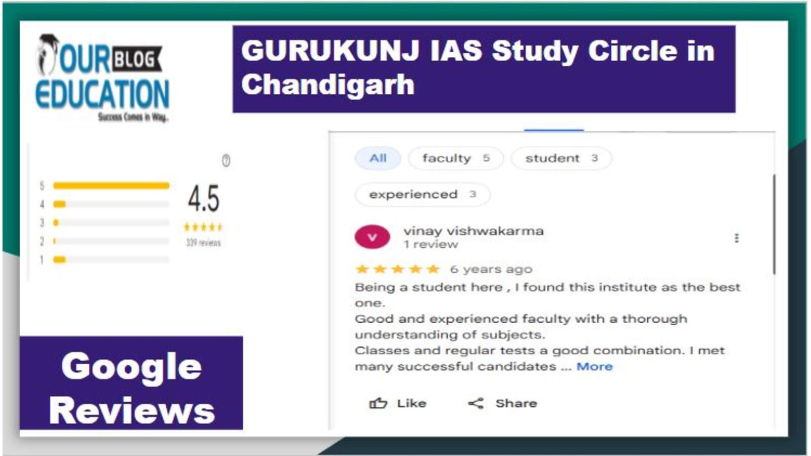 GURUKUNJ IAS Study Circle in Chandigarh