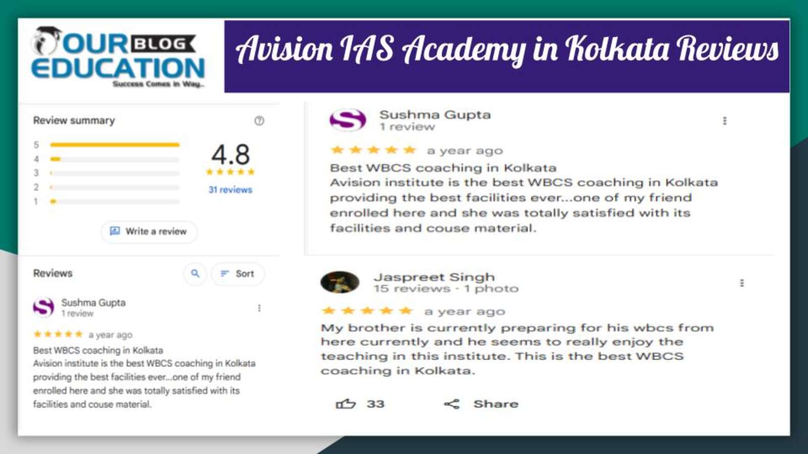 Avision IAS Academy in Kolkata