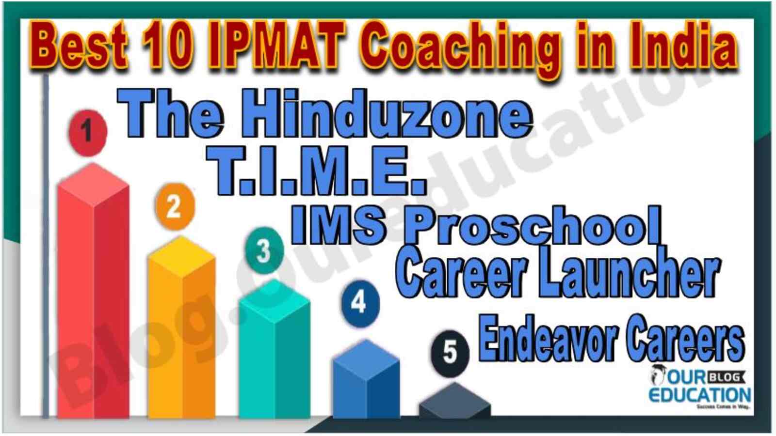 Best IPMAT Coaching in India